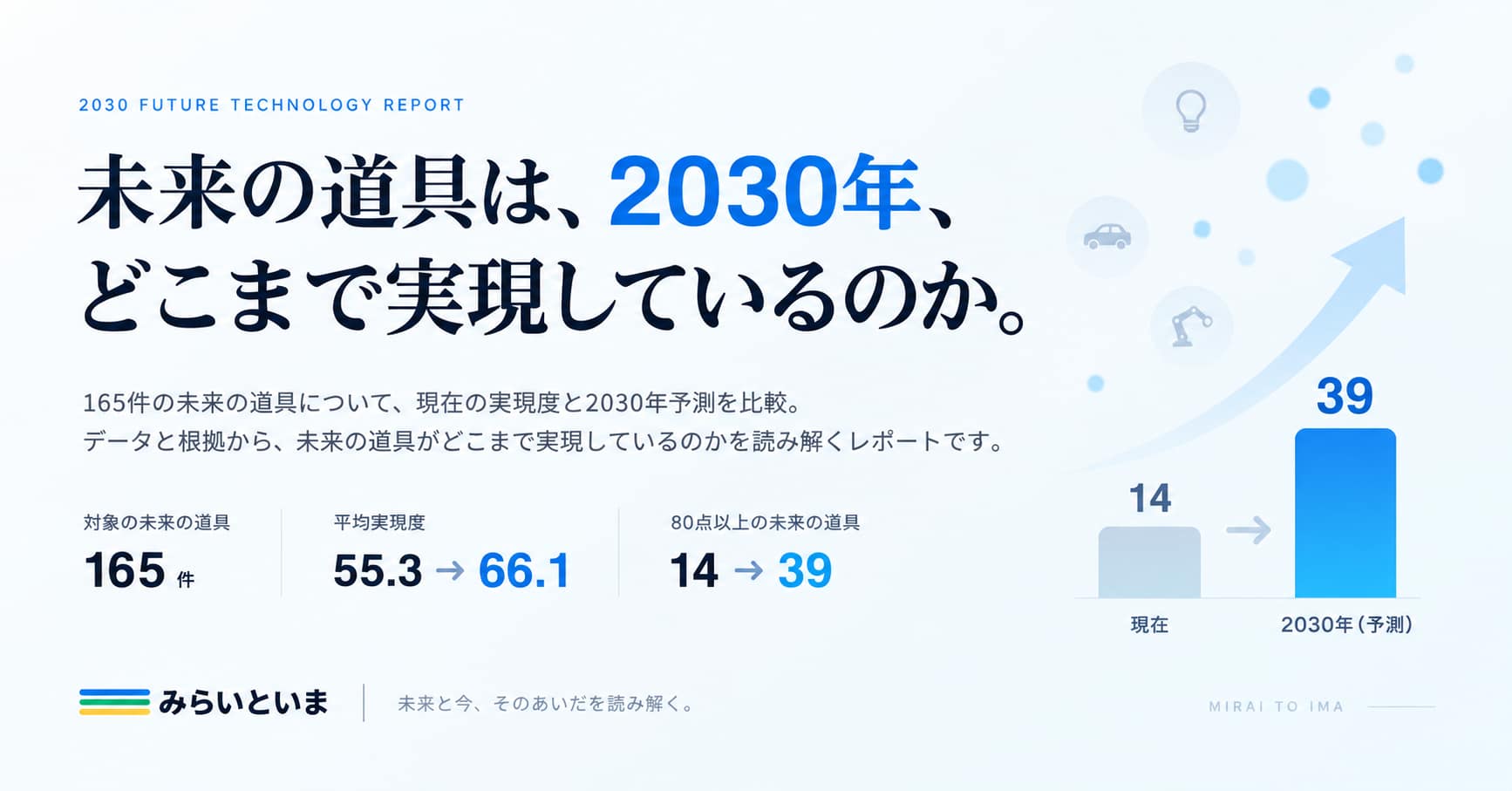 2030未来技術レポート。165件の未来道具を、現在と2030年予測で比較。